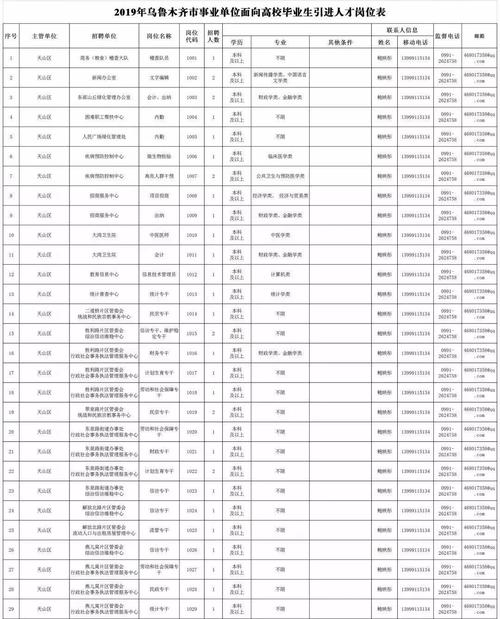 乌鲁木齐事业单位待遇(乌鲁木齐事业单位工资水平)