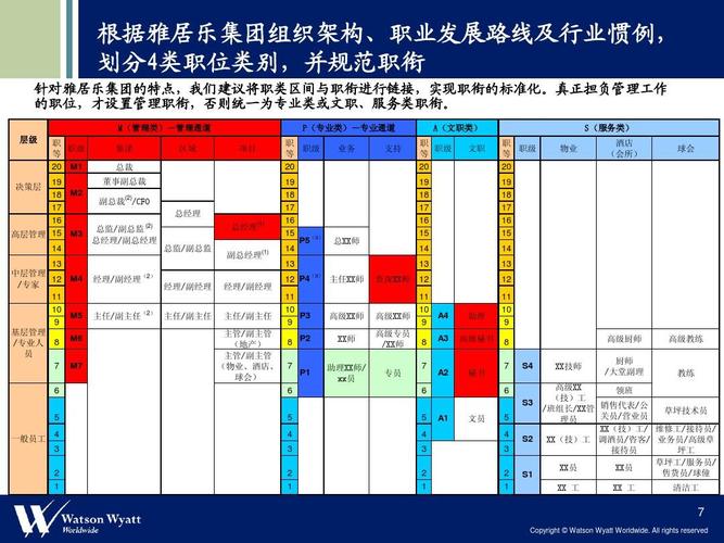 雅居乐具体福利待遇(雅居乐薪酬待遇)