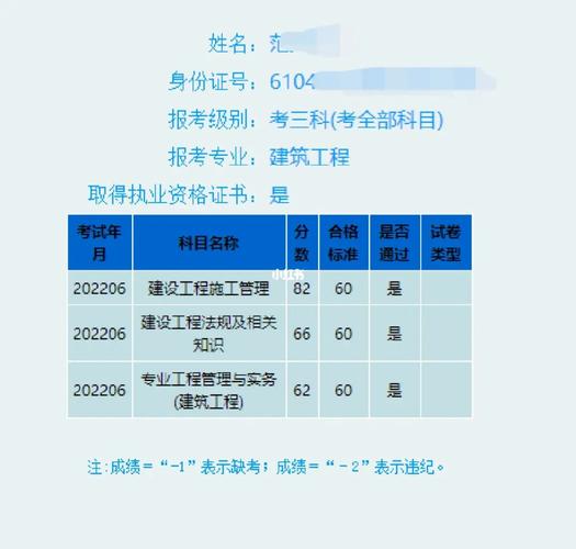 成都二建市政全职待遇怎么样(成都二建吧)