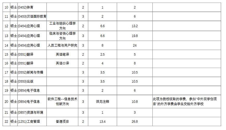 华东师范大学待遇(华东师范大学毕业工资有多少)