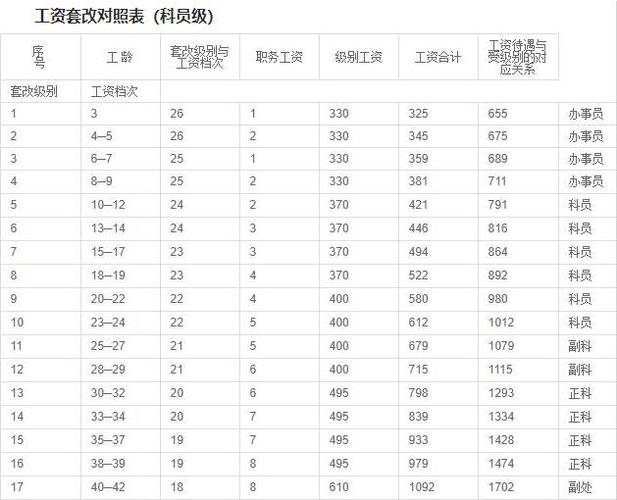 工资待遇有什么(工资待遇什么意思)