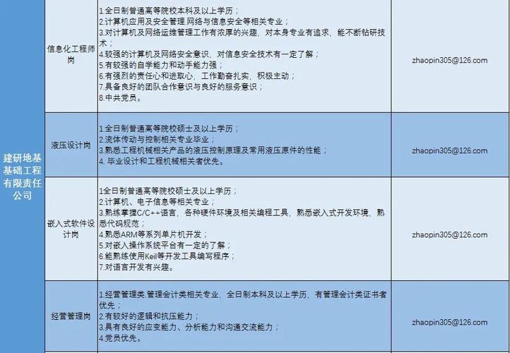 建研院待遇(建研院待遇怎么样)