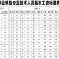 营口公务员待遇(营口公务员绩效工资标准)