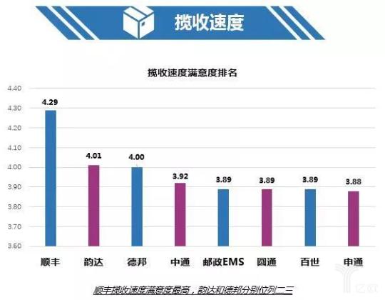 顺丰的待遇怎么样(顺丰公司待遇怎么样啊)