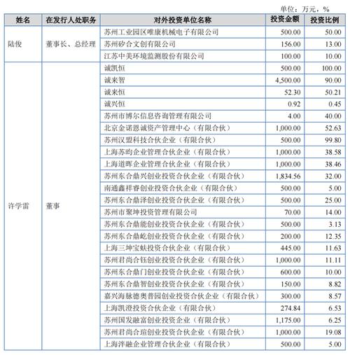 腾讯投资总监待遇(腾讯投资经理)