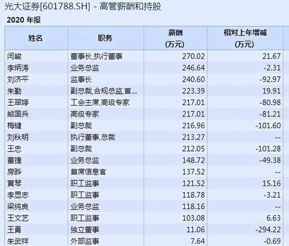 光大证券总部待遇(光大证券上班工资多少)