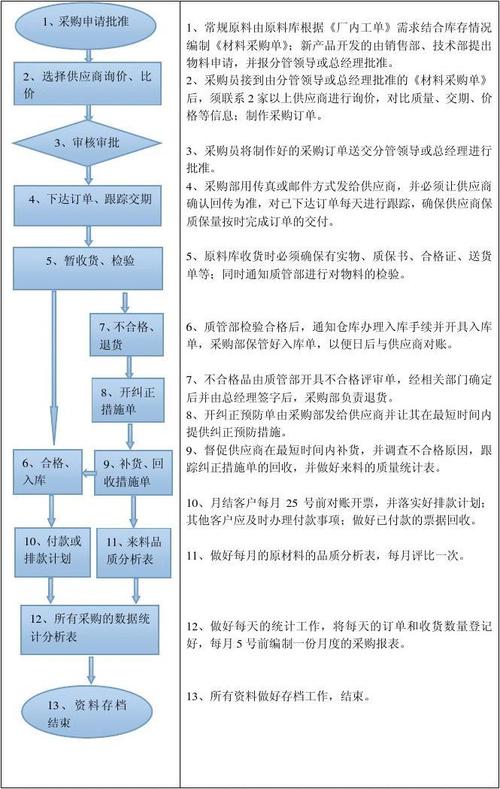 北京英科宇科技开发中心待遇(北京英科软件)