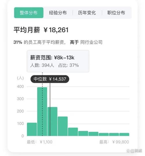 海尔员工待遇好的工作(海尔员工待遇怎么样)
