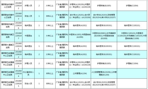 揭西事业单位待遇(2020广东揭西事业单位招聘)