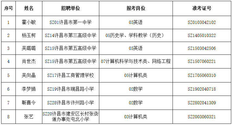 许昌市直高中教师待遇(许昌市直高中教师待遇怎么样)