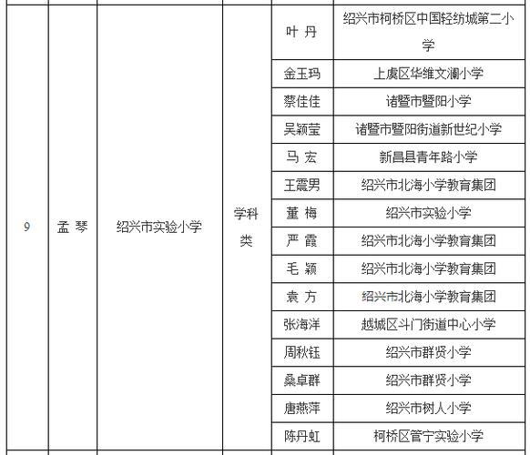 诸暨教育局工作人员待遇(诸暨教育局工作时间)