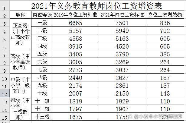 少儿英语幼师的工资待遇怎么样(少儿英语教师工资待遇怎么样)