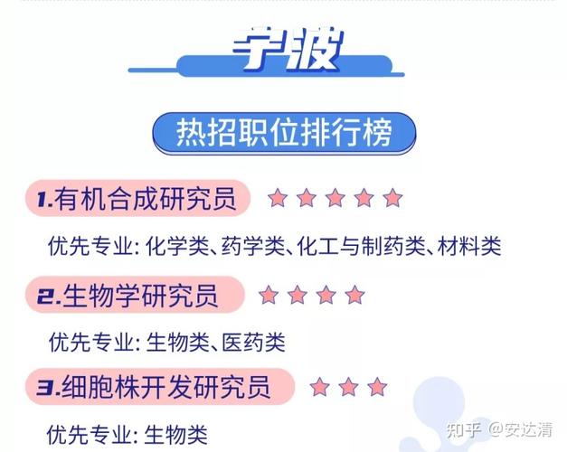 康龙化成工资待遇(康龙化成招聘职位)