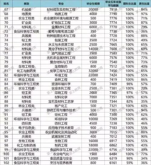 建筑学硕士待遇(建筑学硕士待遇如何)