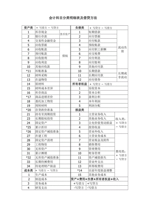 园林工程会计待遇(园林工程会计难吗)