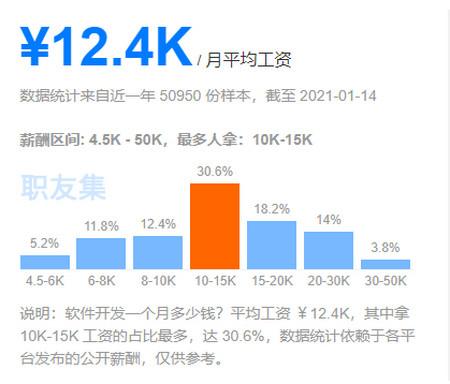 研发人员待遇(研发阶段研发人员工资)