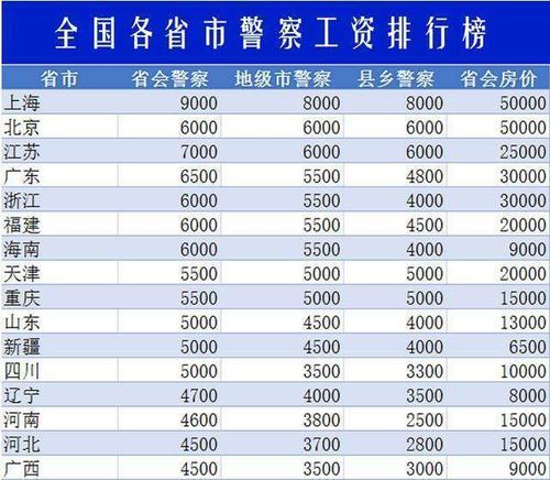 城管事业单位待遇怎么样(城管事业编工资多少钱一个月)