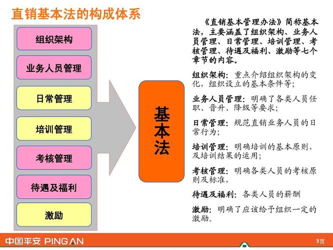 保险渠道管理待遇(保险渠道管理岗主要做什么)