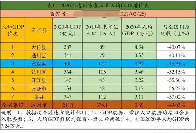 四川达州公务员待遇(达州各区县公务员待遇)