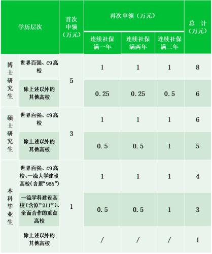 材料类研究生待遇(材料类硕士待遇)