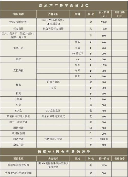 商装设计师工资待遇(商装设计费的收费标准)