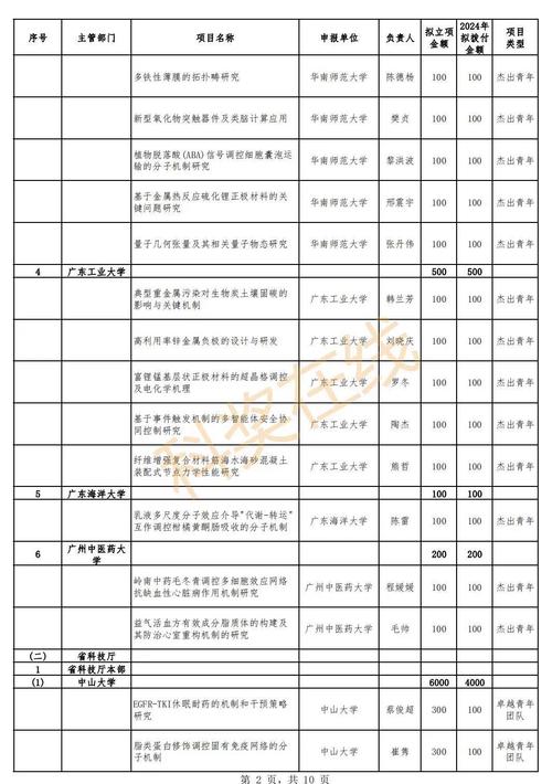 清华杰青待遇(杰青有多少钱)