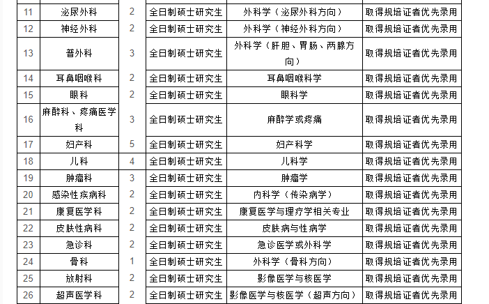 滨州滨州市中心医院工资待遇(滨州市中心医院招聘工作人员公告)
