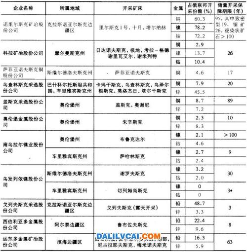 有色冶金企业待遇(有色冶金工业)