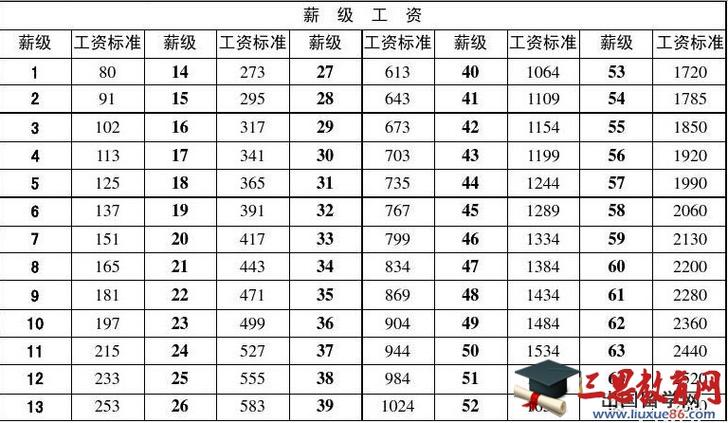 事业单位财会待遇(事业单位会计工资待遇)