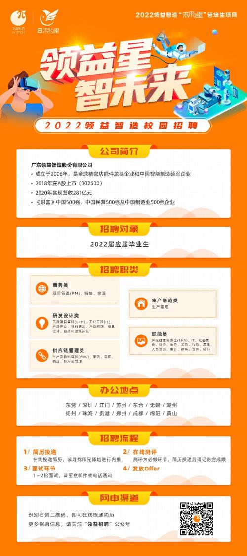 领益待遇(领益集团招聘信息)