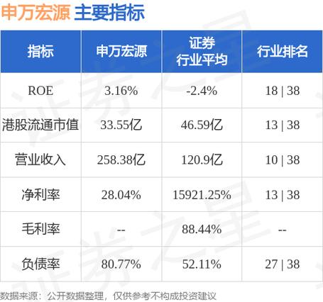 申万证券待遇(申万证券可信吗)