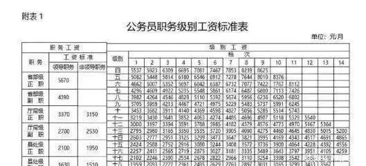 2017年桂林公务员待遇(桂林公务员工资待遇)