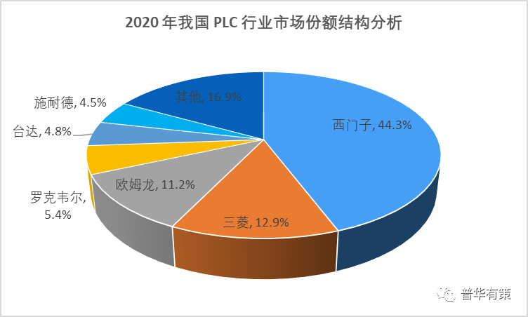 plc待遇(PLC待遇最好的公司)