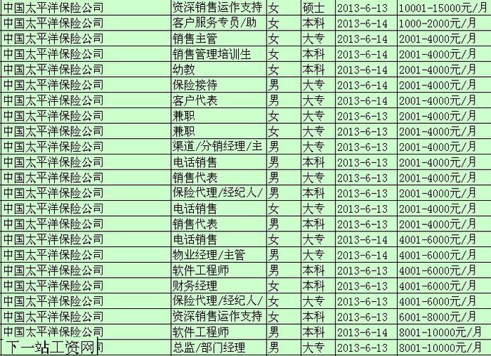 太平洋员工待遇(太平洋公司待遇)