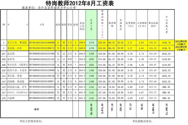特岗美术老师工资待遇(特岗教师美术专业有哪些要求)