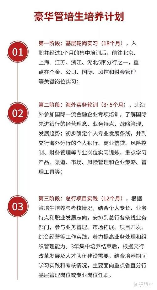 宁波银行总行培训生待遇(宁波银行培训生怎么样)