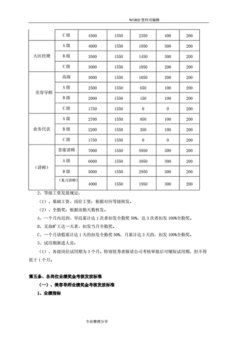 化妆品行业待遇(化妆品行业薪资)
