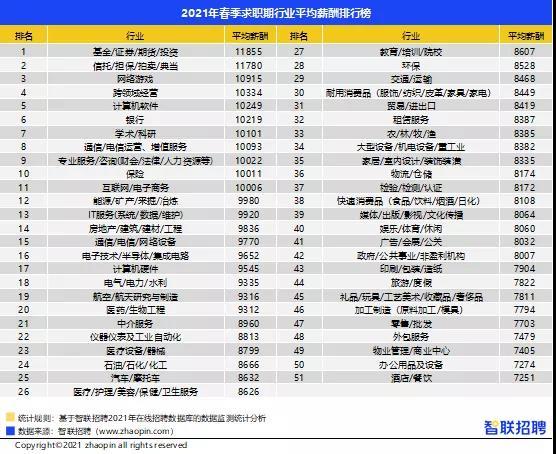 证券公司待遇好吗(证券公司一般工资待遇)