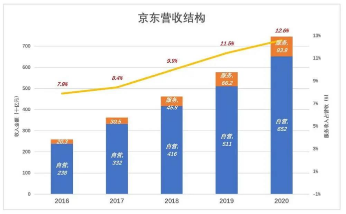京东t3级别和待遇(京东t3什么级别)