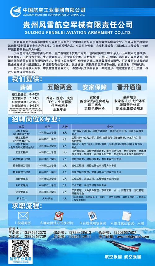 贵州风雷航空军械有限责任公司待遇(贵航风雷军械厂)