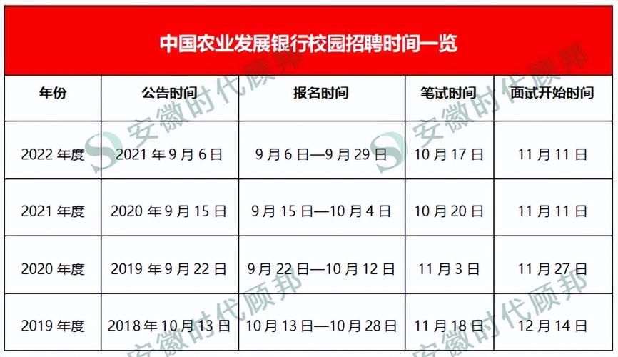 三大政策性银行待遇(三大政策性银行待遇哪个好)