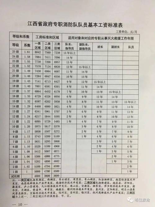 新疆消防安装工资待遇(新疆哪里有消防安装有限公司)