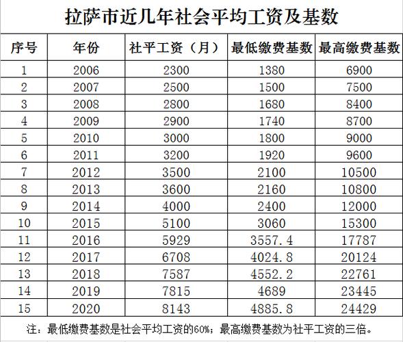 拉萨老师待遇怎么样(拉萨老师工资一般多少)