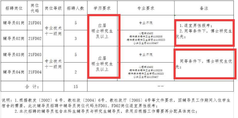 大专院校辅导员待遇(大专院校辅导员待遇如何)