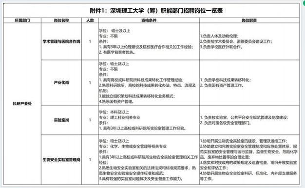 深圳采购待遇(深圳采购经理招聘信息)