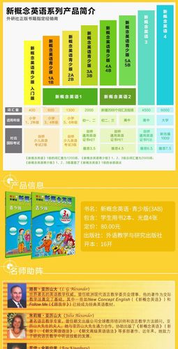 临沂新概念薪资待遇(临沂新概念招聘)