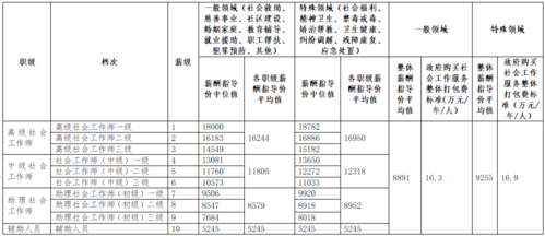 东莞社工助理待遇(东莞社会工作者待遇)
