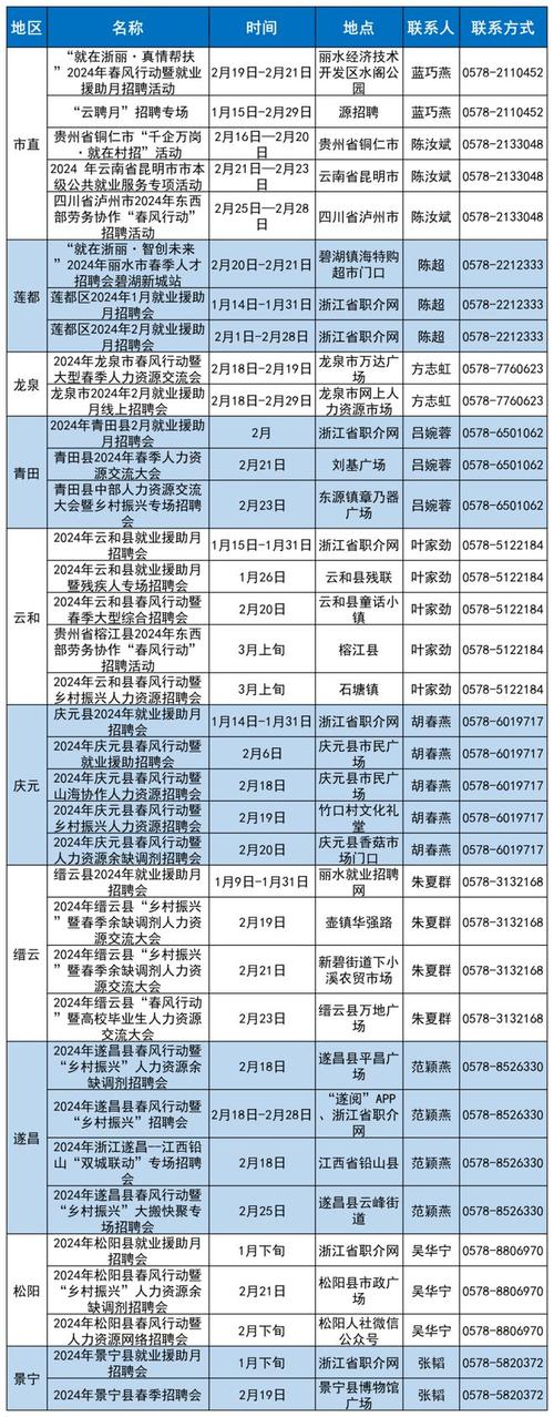 丽水气象局待遇(丽水气象局招聘)