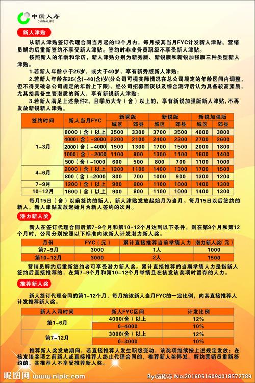 中国人寿文职工资待遇(中国人寿文员工资多少)