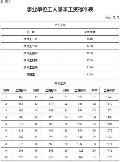湖南事业单位待遇(湖南省事业单位待遇)